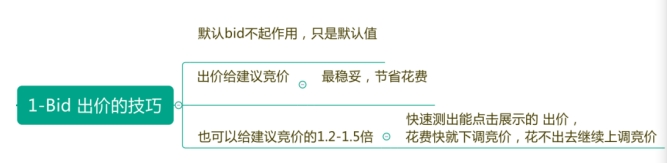 亚马逊广告10大策略技巧(1).docx