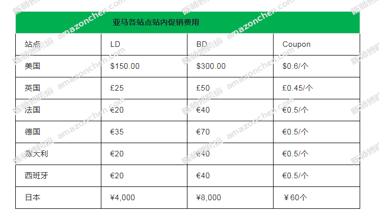 如何让七天秒杀效果最大化.docx