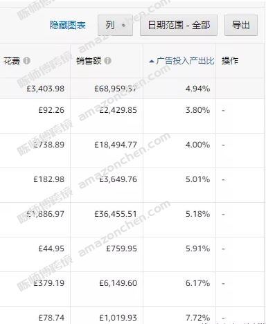 亚马逊CPC广告全面解读&可落地预算方案(1).docx
