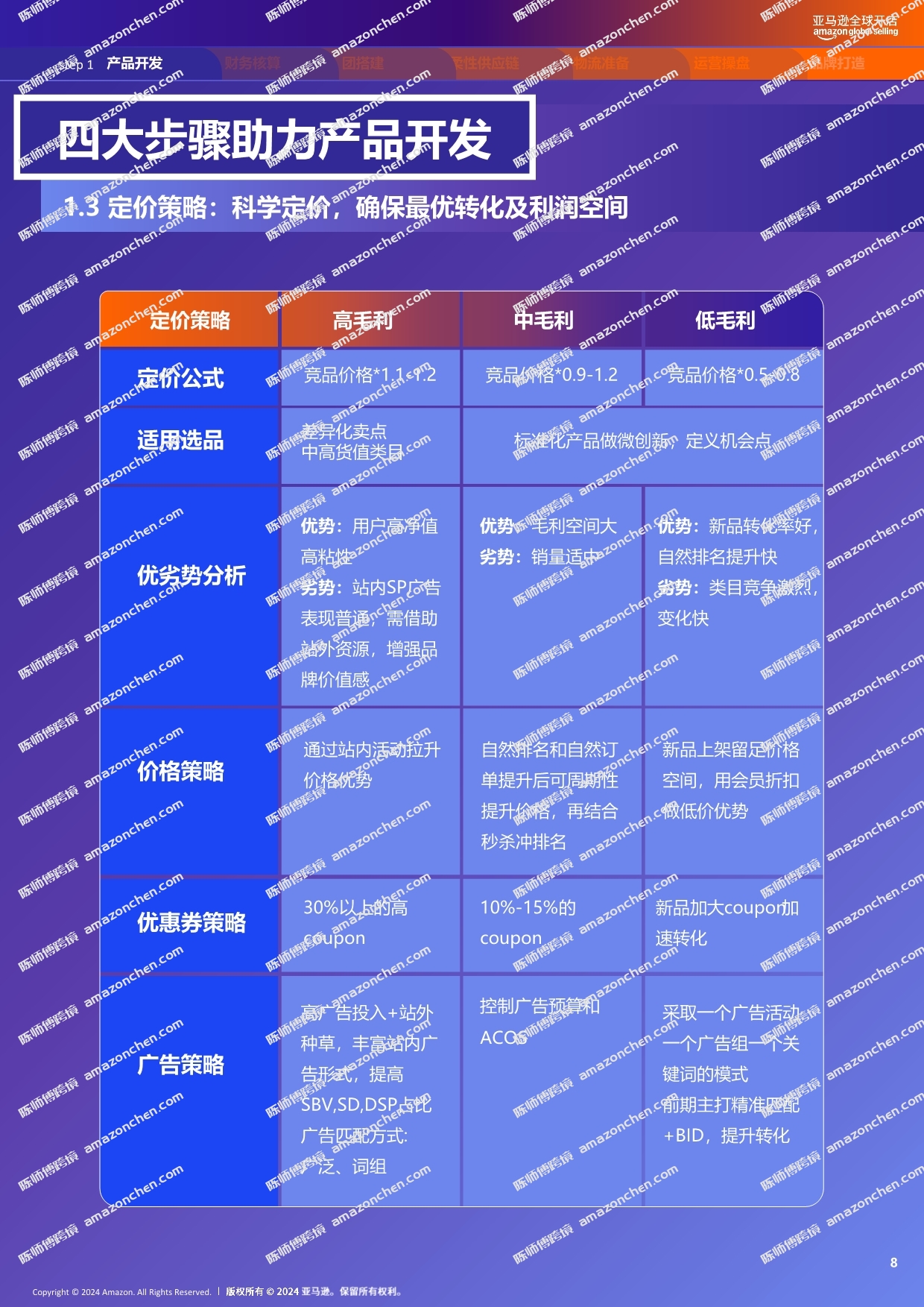 08105959999