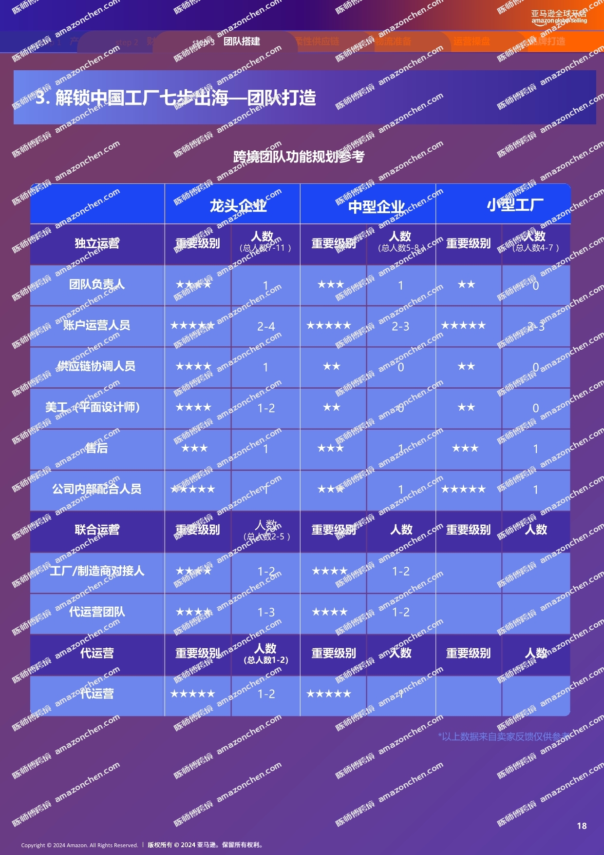 08110113455