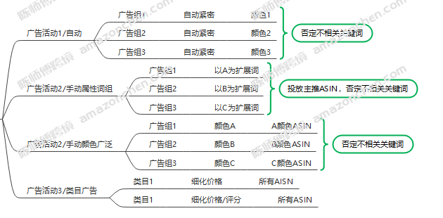 https://assert.wearesellers.com/questions/20240807/da88dacb144d95f8f932715545776a80.jpg