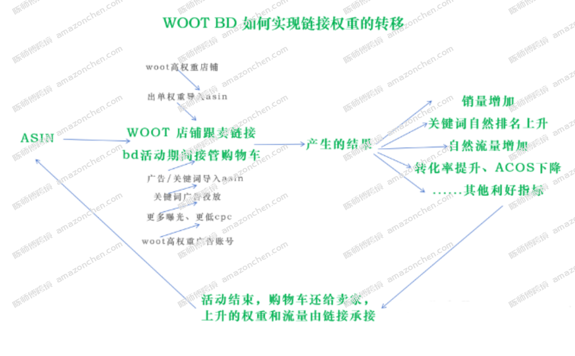 图示

AI 生成的内容可能不正确。