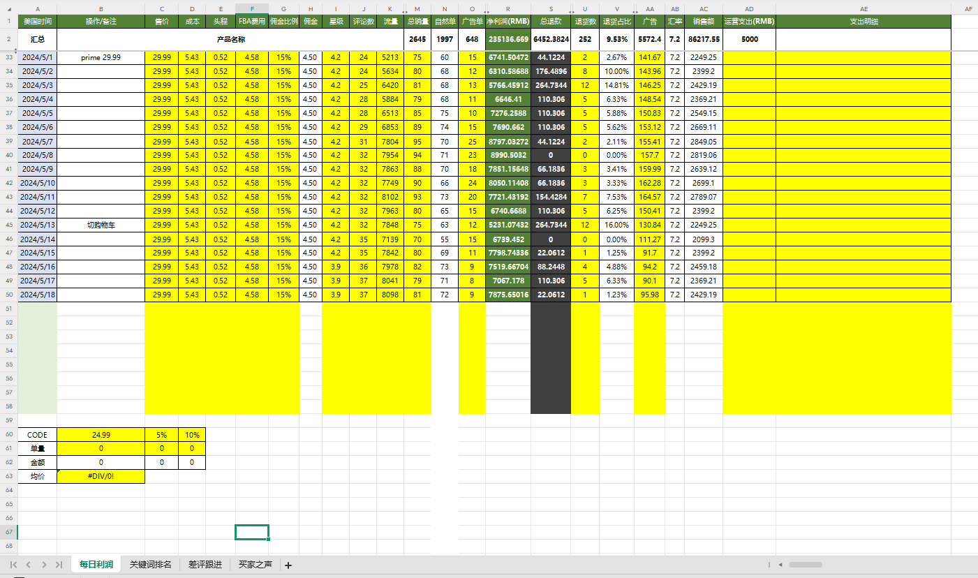 运营每日数据统计表