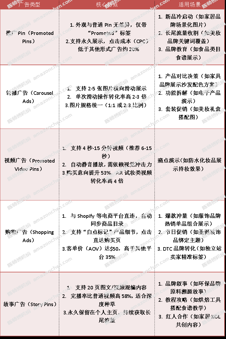 广告0-1投放教程&优化技巧.docx