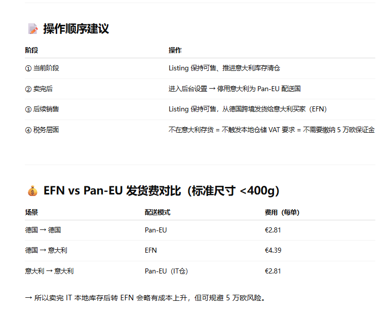 意大利需缴纳5W欧保证金