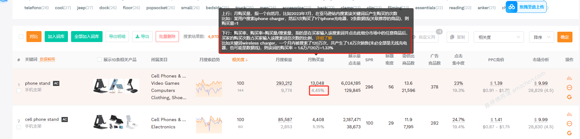 亚马逊新标品广告思路.docx