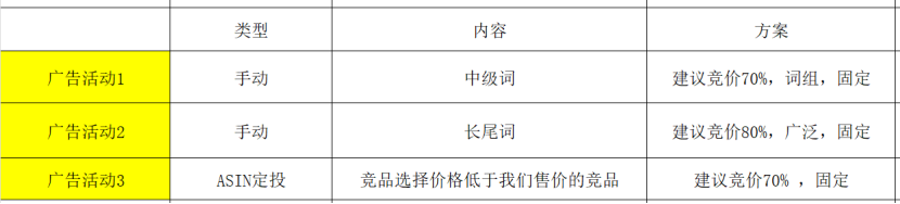 欧洲新品广告架构
