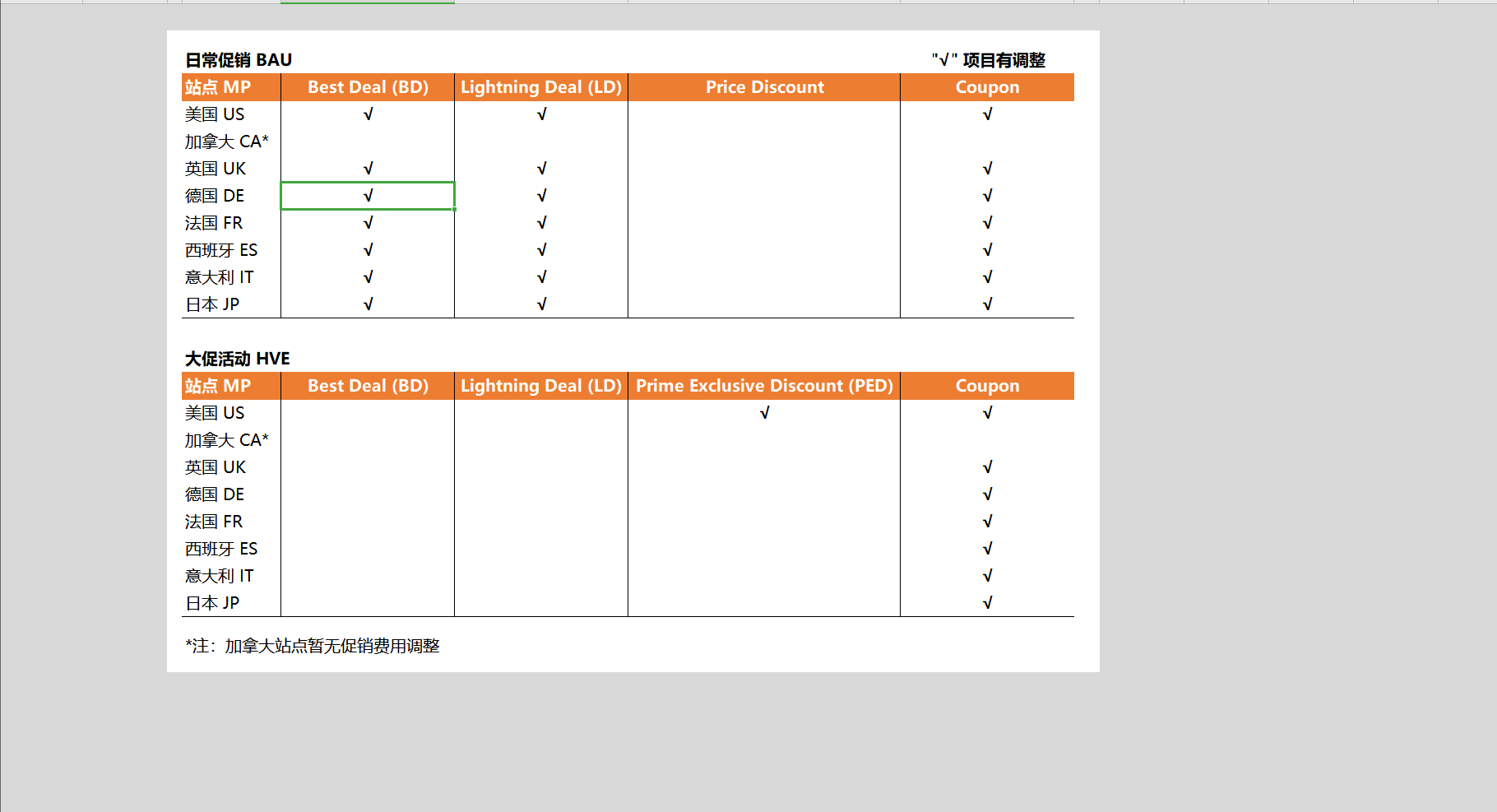 2025亚马逊新促销费用计算器+官方政策细则+秒杀计算器