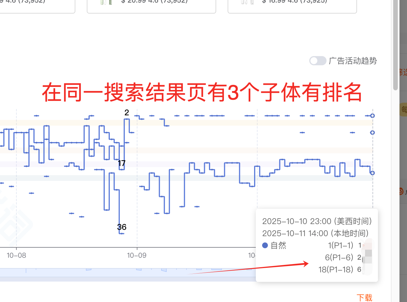 现在多变体链接 同一个关键词会有多个自然位了