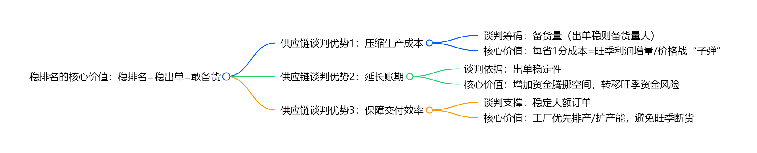 【11广告】新品旺季冲刺：从稳排名到高效爆单的实战思路.docx