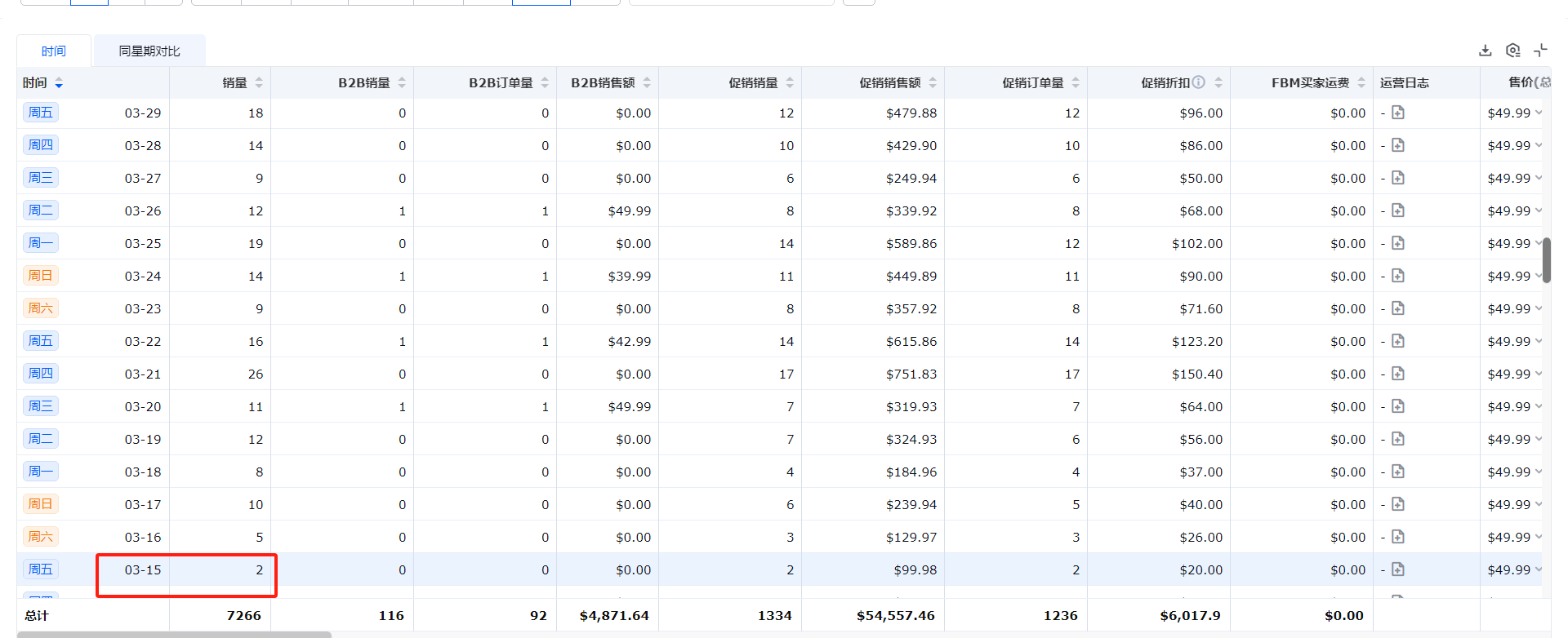 30天老品快速激活突破全流程.docx