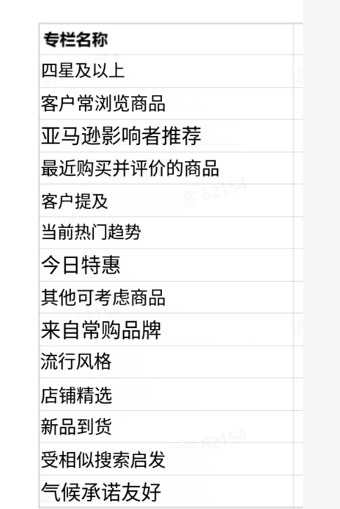 现在推荐栏都这么多了