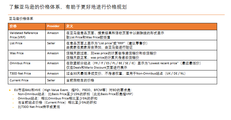 亚马逊2026政策与AI助手解析