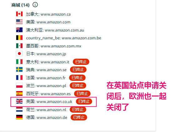 如何关闭单独商城的站点，如北美_日本_欧洲.docx